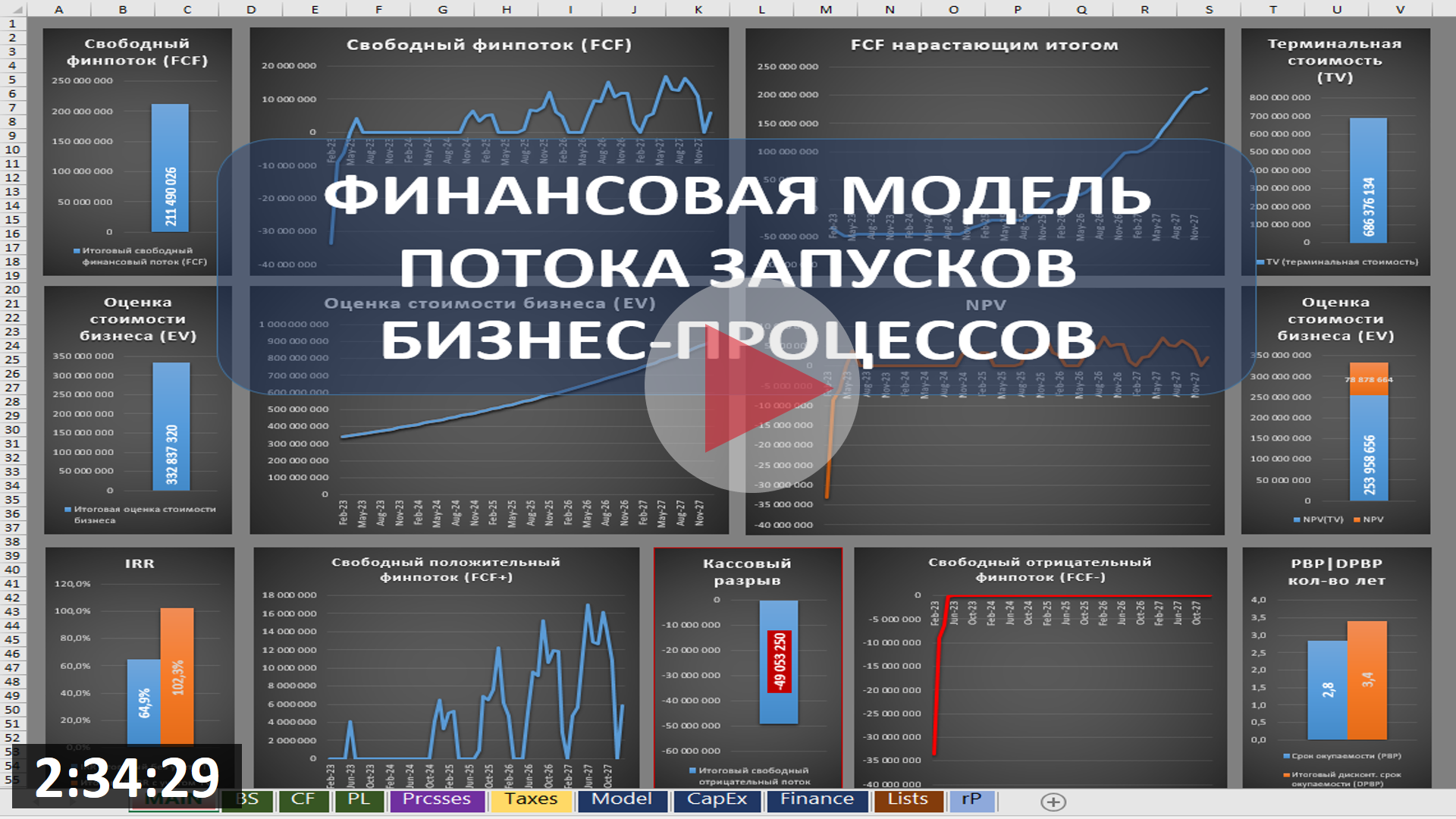 Финансовая модель потока запусков бизнес-процесса
